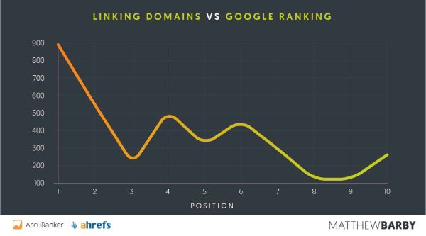 linking_domains